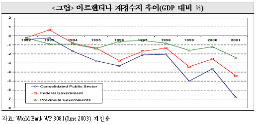 외환위기사례 이미지