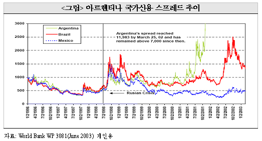 외환위기사례 이미지