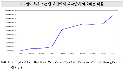 외환위기사례 이미지