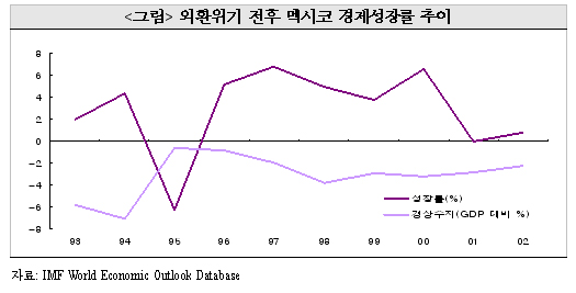 외환위기사례 이미지