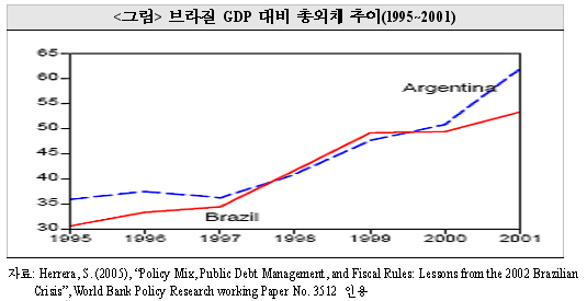 외환위기사례 이미지