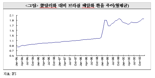 외환위기사례 이미지