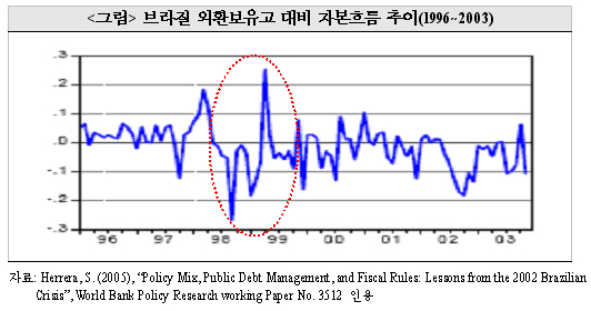 외환위기사례 이미지