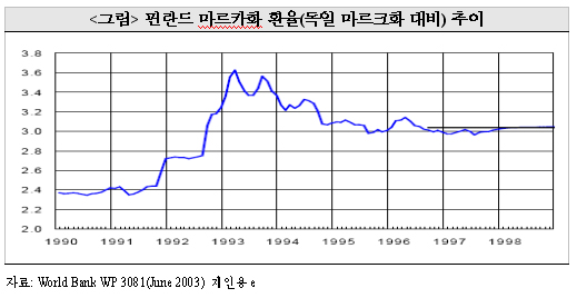 외환위기사례 이미지