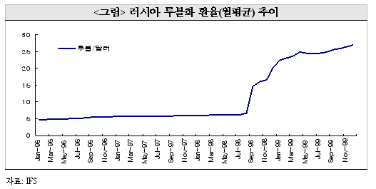 외환위기사례 이미지