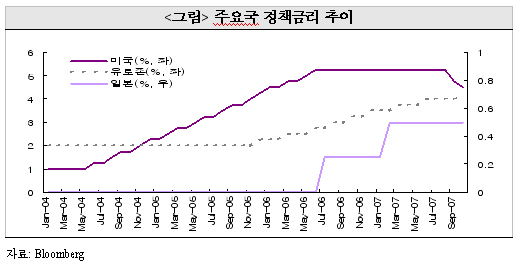 외환위기사례 이미지