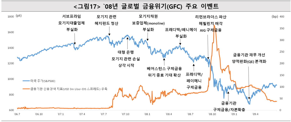 외환위기사례 이미지